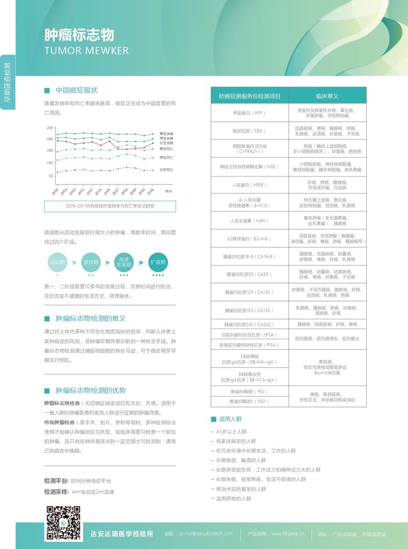 彩頁(yè)-腫瘤標(biāo)志物_page-0002