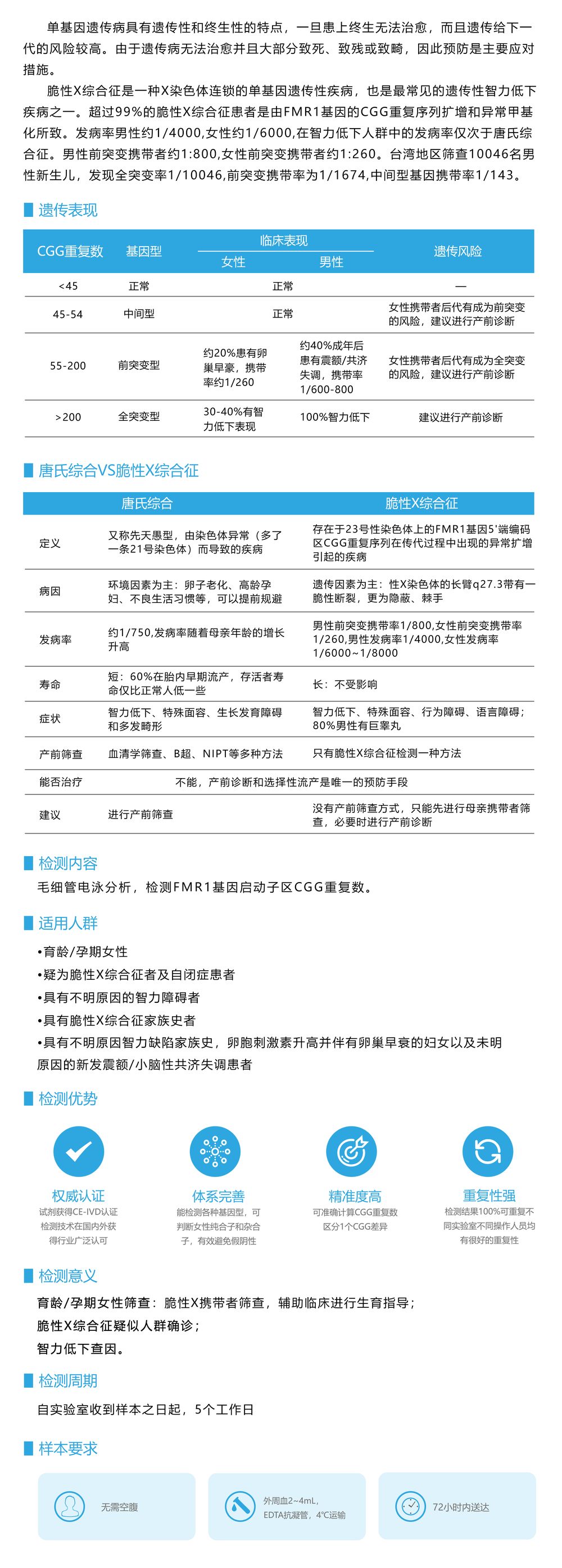 脆性X綜合征檢測