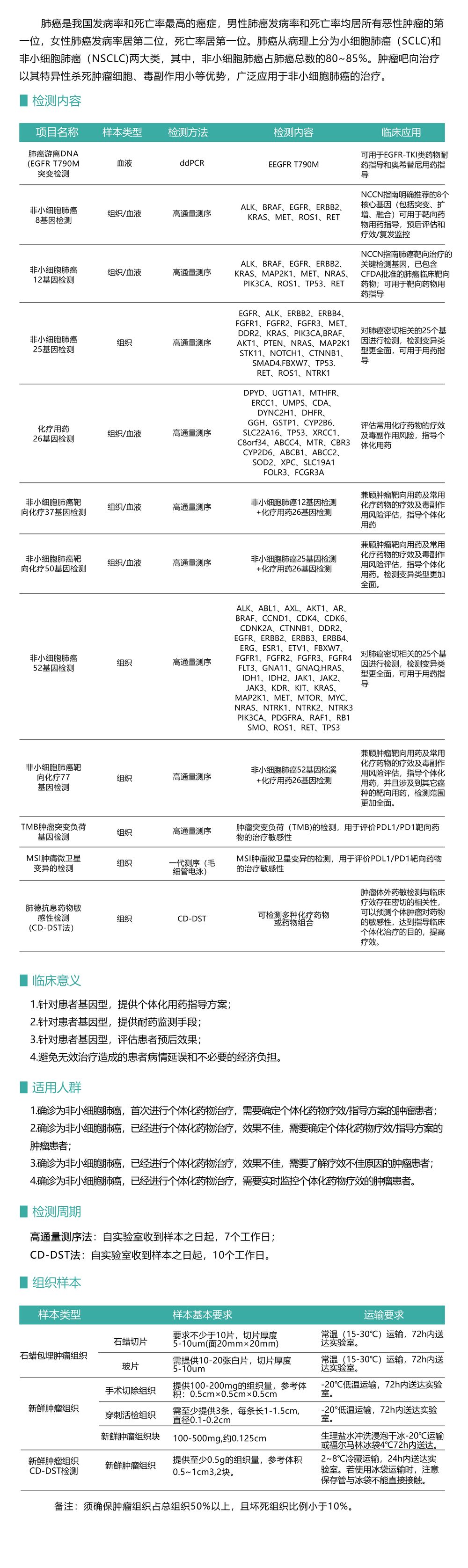 非小細胞肺癌個性化用藥